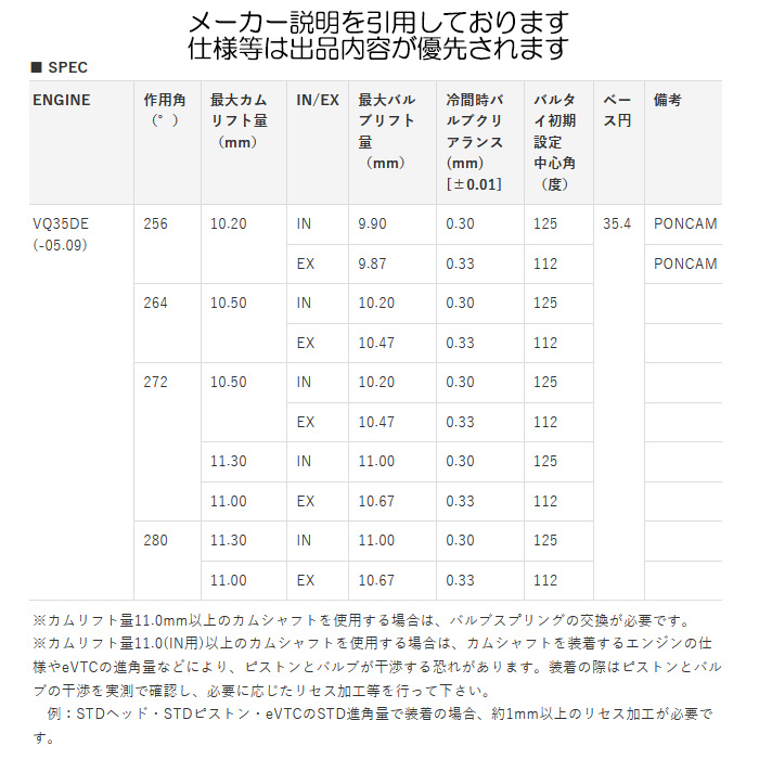 TOMEI POWERED TOMEI プロカム INカム2本 256°/10.2mm フェアレディZ