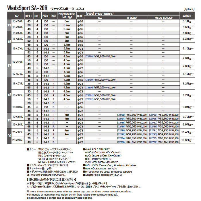 WedsSport SA-20R RLC 4本 18×7.5J+45 5H 114.3 ウェッズスポーツ ホイール SA20R レッドライトクローム リミテッドエディション 72800｜web-carshop｜04