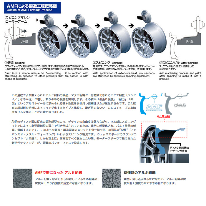 WedsSport SA-35R VI-SILVER 2本 17×7.0J+50 4H 100 ウェッズスポーツ