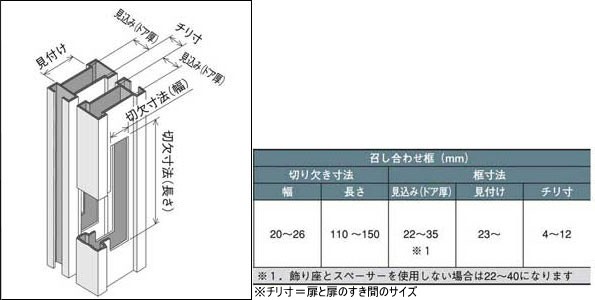 取替え用引き戸錠(鍵)アルファF4056取り付け可能ドア確認ポイント・取替え可能サイズ