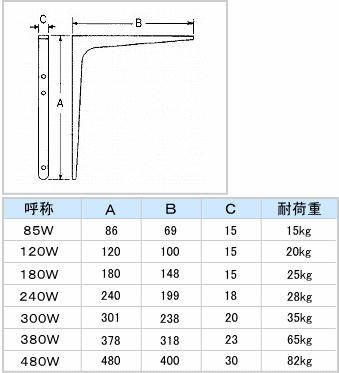 棚受け金物 L型アングル棚受け 480W : diy-lam01g : webショップ TAKIGAWA - 通販 - Yahoo!ショッピング