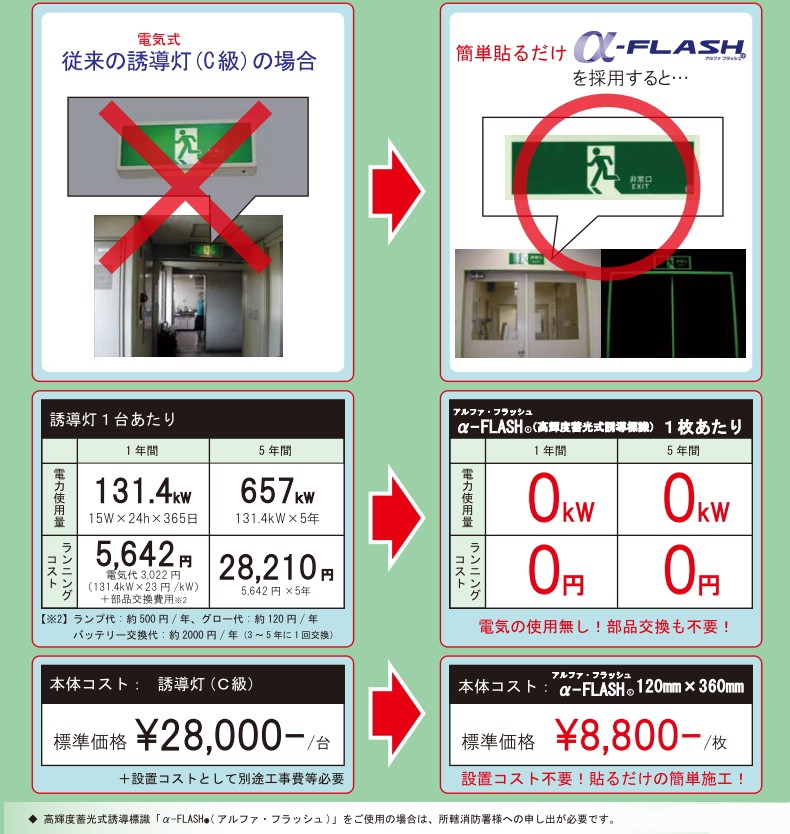 高輝度蓄光式誘導標識 ステッカータイプ非常口用 縦120mm×横