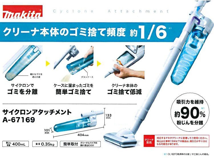 Makita CL107FD コードレス掃除機 サイクロンアタッチメント付き マキタのコードレス掃除機「CL107FDSHW」を徹底レビュー！まじで