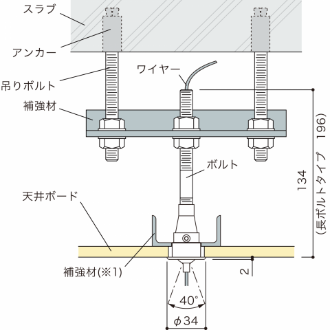 荒川技研ARAKAWAワイヤーグリップSF-34使用イメージ