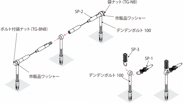 緑化ワイヤーにバネでワイヤーに張力を加えることができる荒川技研ARAKAWAテンショナーSP-2使用イメージ