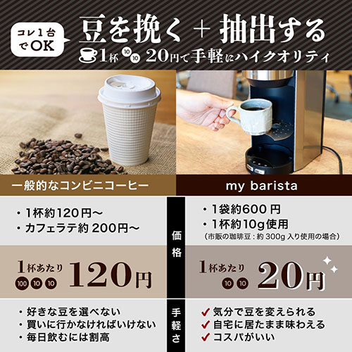 サンコー 全自動コーヒーメーカー マイバリスタ TKCM25SSL /l |  | 03