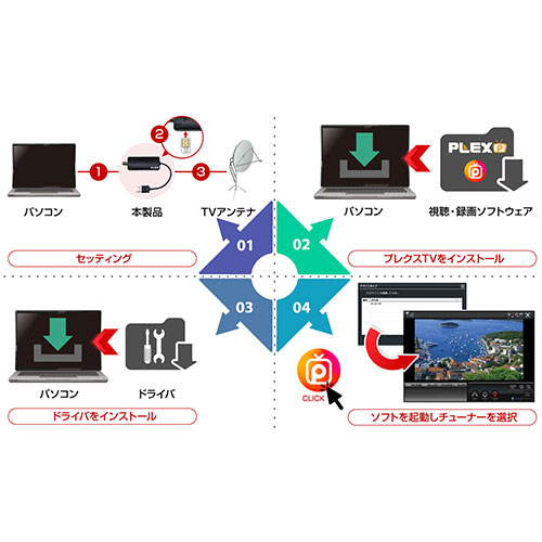 PLEX 1ch視聴・録画できるUSBスティック型TVチューナー 地デジ対応 PX-S1UR /l |  | 03