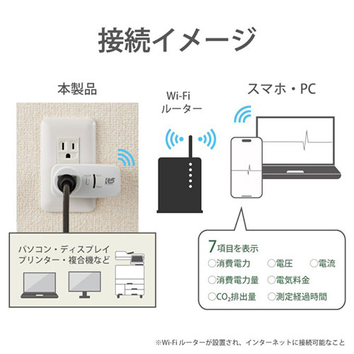 ラトックシステム Wi-Fiワットチェッカー RS-WFWATTCH2 /l |  | 02
