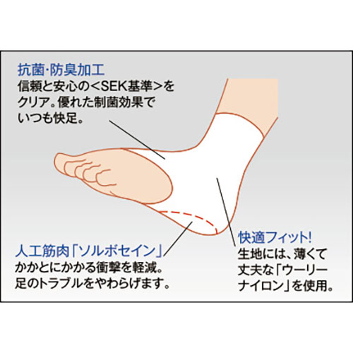 まとめ得 三進興産 ソルボかかとくん サポータータイプ 片足入 S sorbo30419 x [3個] /l |  | 03