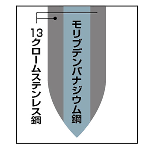 まとめ得 よこやま 燕熟の技 クローバー 3LAYERS 三徳包丁170mm EJH-1500 x [2個] /l |  | 03