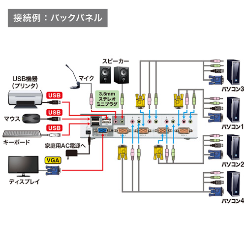 サンワサプライ USB・PS/2コンソール両対応パソコン自動切替器(4:1) SW