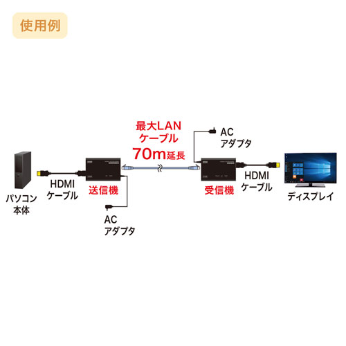 サンワサプライ HDMIエクステンダー(セットモデル) VGA-EXHDLT(l