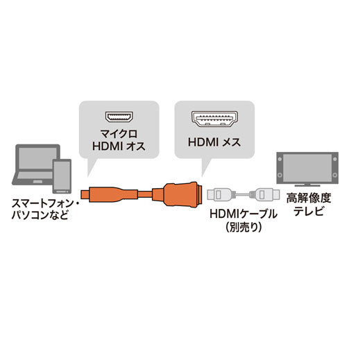 サンワサプライ HDMI変換アダプタ(マイクロHDMI)0.1m AD-HD20MCK /l｜web-twohan｜03