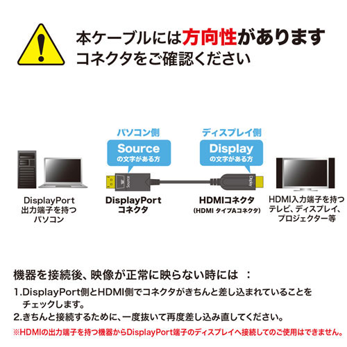 サンワサプライ DisplayPort-HDMI変換光ファイバーケーブルu300010m KC