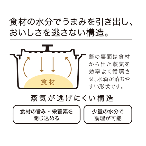 まとめ得 無水調理ができるセラミック加工IH対応両手鍋22cm レッド x [4個] /m