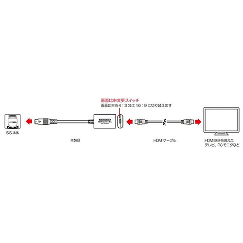まとめ得 コロンバスサークル セガサターン用 HDMIコンバーター CC-SSHDC-GR x [4個] /l |  | 03