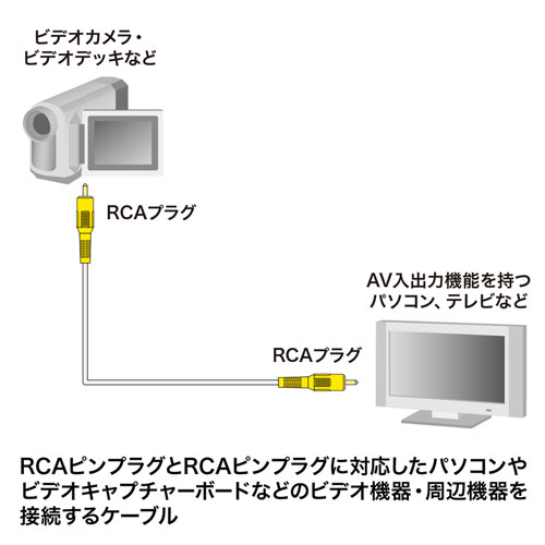 まとめ得  サンワサプライ ビデオケーブル KM-V6-50K3X5 x [3個] /l_3