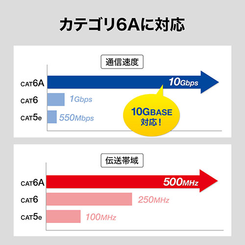 まとめ得  サンワサプライ RJ-45L型変換アダプタ(上出し カテゴリ6A STP) ADT-RJ6A-LUX5 x [4個] /l_3