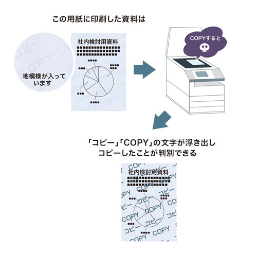 まとめ得 サンワサプライ マルチタイプコピー偽造防止用紙(A4) 500枚 JP-MTCBA4N-500 x [4個] /l