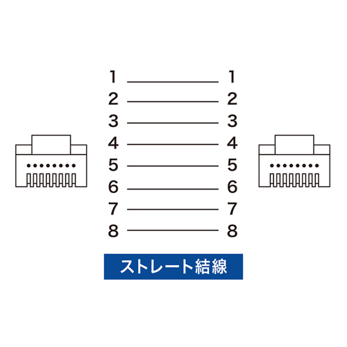 まとめ得 サンワサプライ カテゴリ6フラットケーブル10m(ライトブルー 