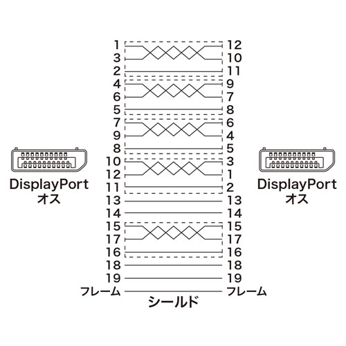 まとめ得 サンワサプライ DisplayPortケーブル 5m(Ver1.4) KC-DP1450 x