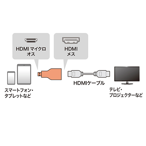 まとめ得 サンワサプライ HDMI変換アダプタ　マイクロHDMI AD-HD09MCK x [4個] /l｜web-twohan3｜04