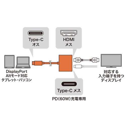 まとめ得 サンワサプライ USB Type C-HDMI変換アダプタ(4K/60Hz/PD対応) AD-ALCPHDPD x [3個] /l｜web-twohan3｜05