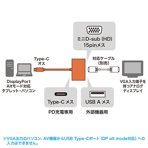 新宿 まとめ得 サンワサプライ VGA付USB Type-Cハブ USB-3TCV1BK x [4個] /l