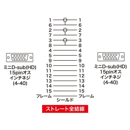 公式/送料無料 まとめ得 サンワサプライ ナイロンメッシュディスプレイケーブル KC-NMV30K x [4個] /l