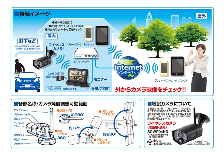 通販超特価日本アンテナ HDワイヤレスセキュリティーカメラ 充電式モニターセット 「ドコでもeye Security」 その他