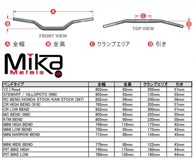 されるアル MIKA Metals MIKA Metals:ミカメタルズ Hybrid シリーズハンドルバー(7／8ベース大径バー) ベンドタイプ：MINI  HIGH バーパッドカラー：グリーン ウェビック1号店 通販 PayPayモール ハンドルマ