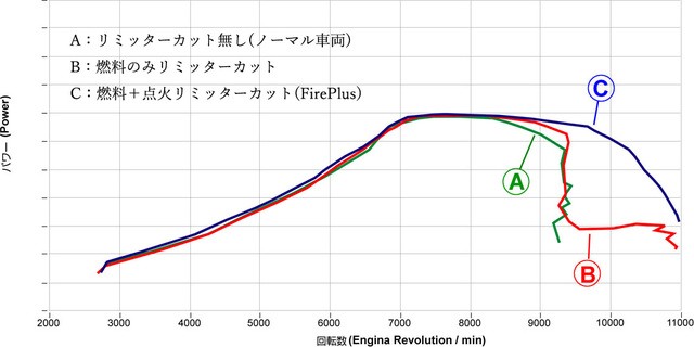 DILTS JAPAN ディルツジャパン ENIGMA ファイヤープラス RTF NMAX125