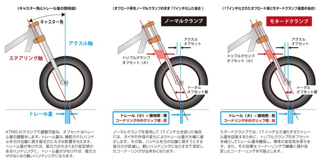 在庫あり即納 Rocks Clamp Xtrig Triple クランプ ロックス プロ プロ エックストリッグ バイク Rmz250 Pro トリプル Suzuki 13 15 エックストリッグ 2250 ウェビック2号店