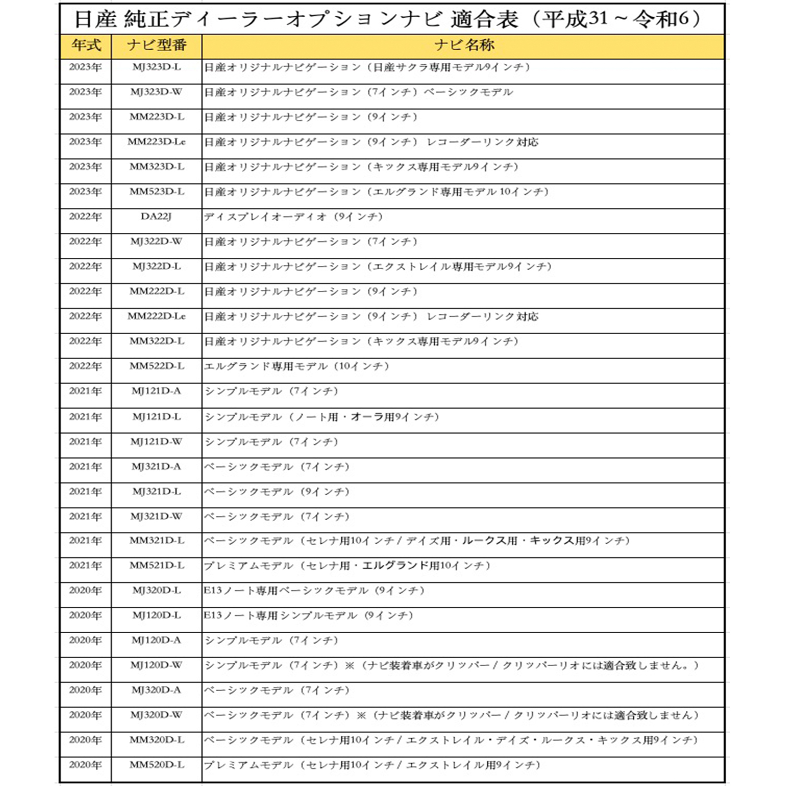 日産 デイズ 9インチ MM319D-L MM320D-L MM321D-L テレビキャンセラー TV 走行中テレビが見れる ナビ操作 説明書付き  出来る TV 車 WeCar : tv09-6 : WeCar - 通販 - Yahoo!ショッピング