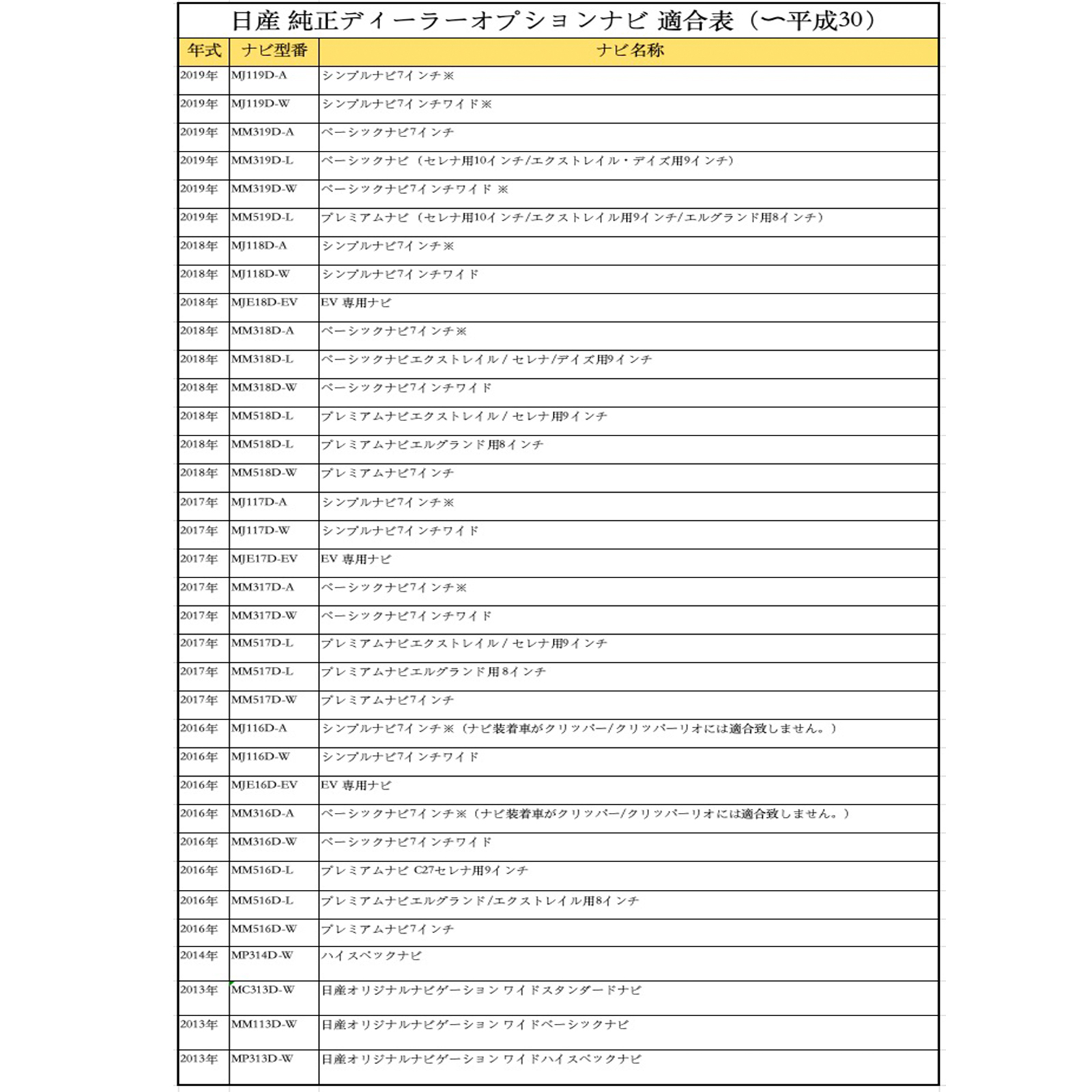 日産 C27セレナ 9インチ MM516D-L テレビキャンセラー TV 走行中テレビが見れる ナビ操作 説明書付き 出来る TV 車 WeCar :  tv09-11 : WeCar - 通販 - Yahoo!ショッピング