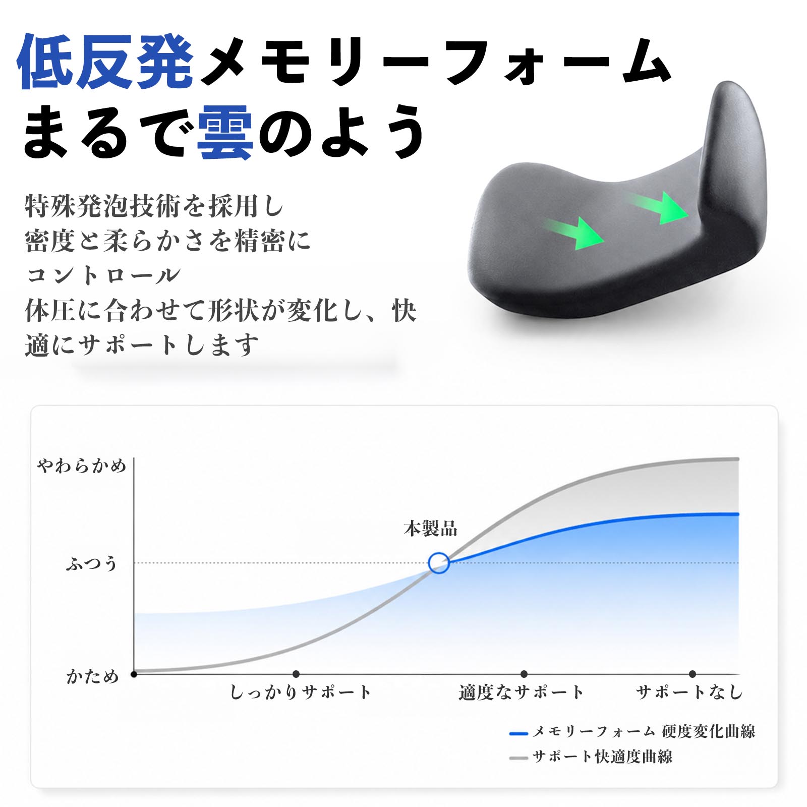 スズキ ワゴンRカスタムZ 車用 腰クッション ヘッドレスト ランバー