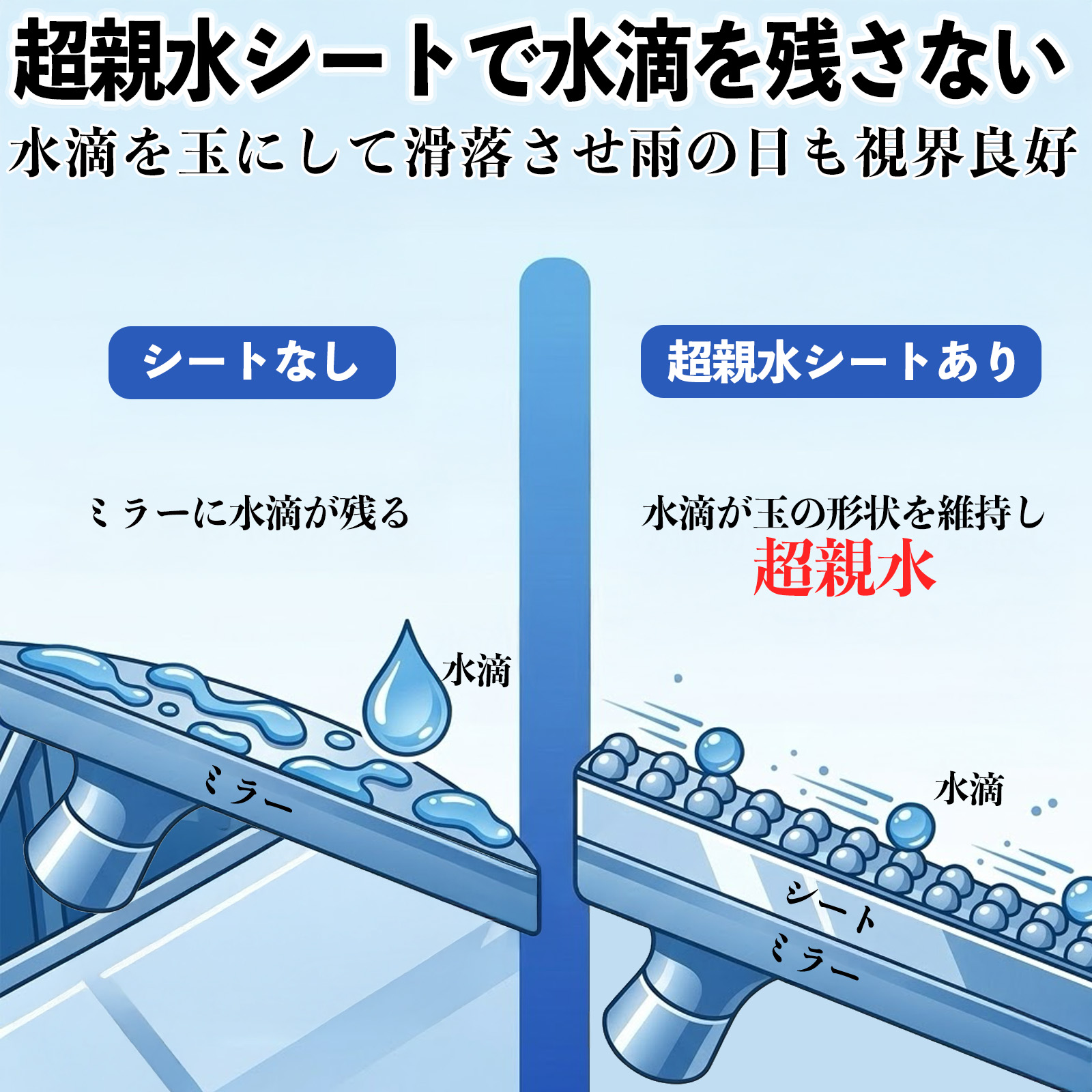 ヴェルファイア 30系 H3#W 親水 ミラーフィルム 車用 ドアミラー サイドミラー 視界確保 透明タイプ 専用形状 保護フィルム 傷防止 WeCar |  | 08