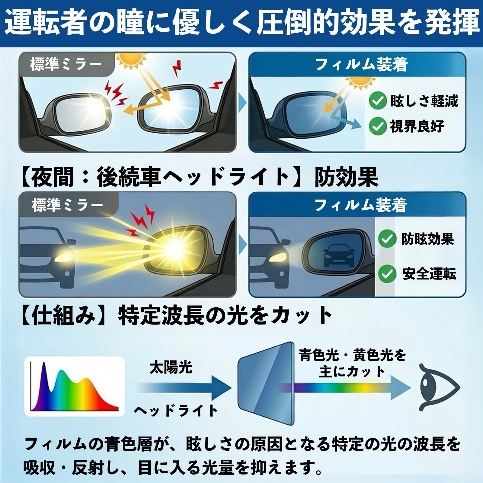 トヨタ NZE161G/NZE164G/NRE161G/ZRE162G/NKE165G 親水 防眩ミラーフィルム 車用 ドアミラー サイドミラー 視界確保 透明タイプ 親水 保護フィルム WeCar |  | 07