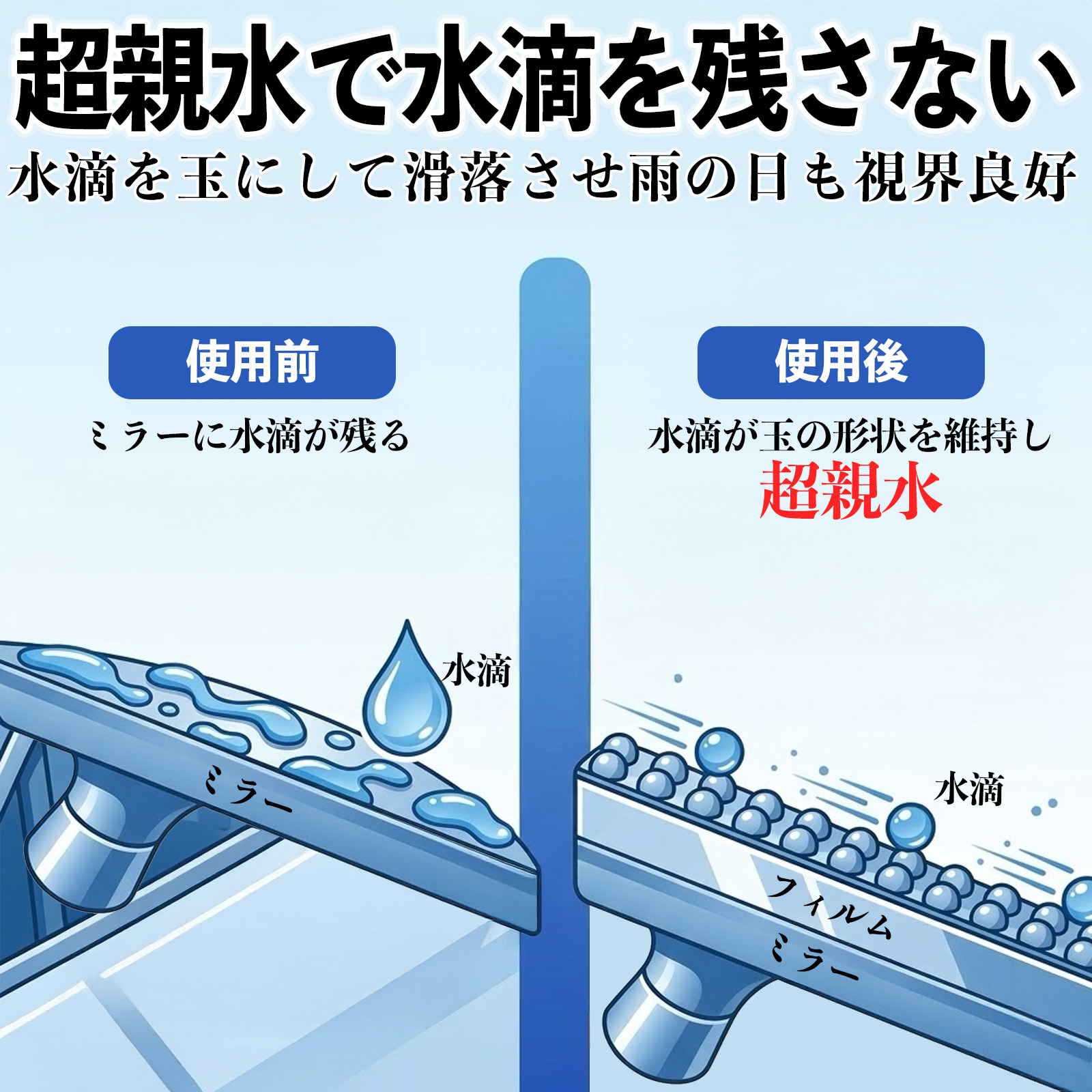 トヨタ NZE161G/NZE164G/NRE161G/ZRE162G/NKE165G 親水 防眩ミラーフィルム 車用 ドアミラー サイドミラー 視界確保 透明タイプ 親水 保護フィルム WeCar |  | 08
