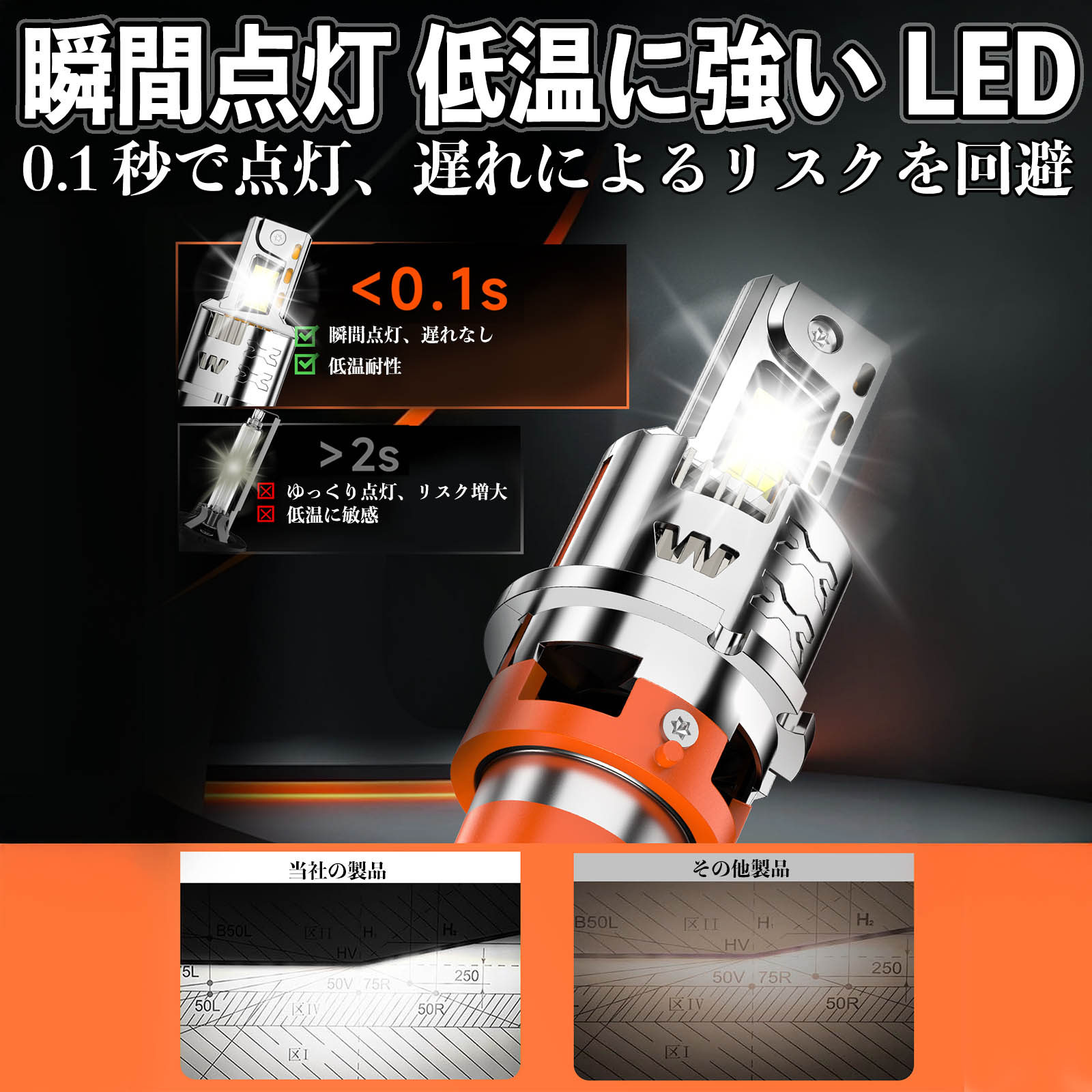 マツダ アクセラスポーツ BK3P BK5P BKEP BM BL# LED バルブ ヘッドライト フォグランプ ホワイト D2S/R D4S/R 爆光 Hi/Lo FOG 12V ファンレス WeCar |  | 12
