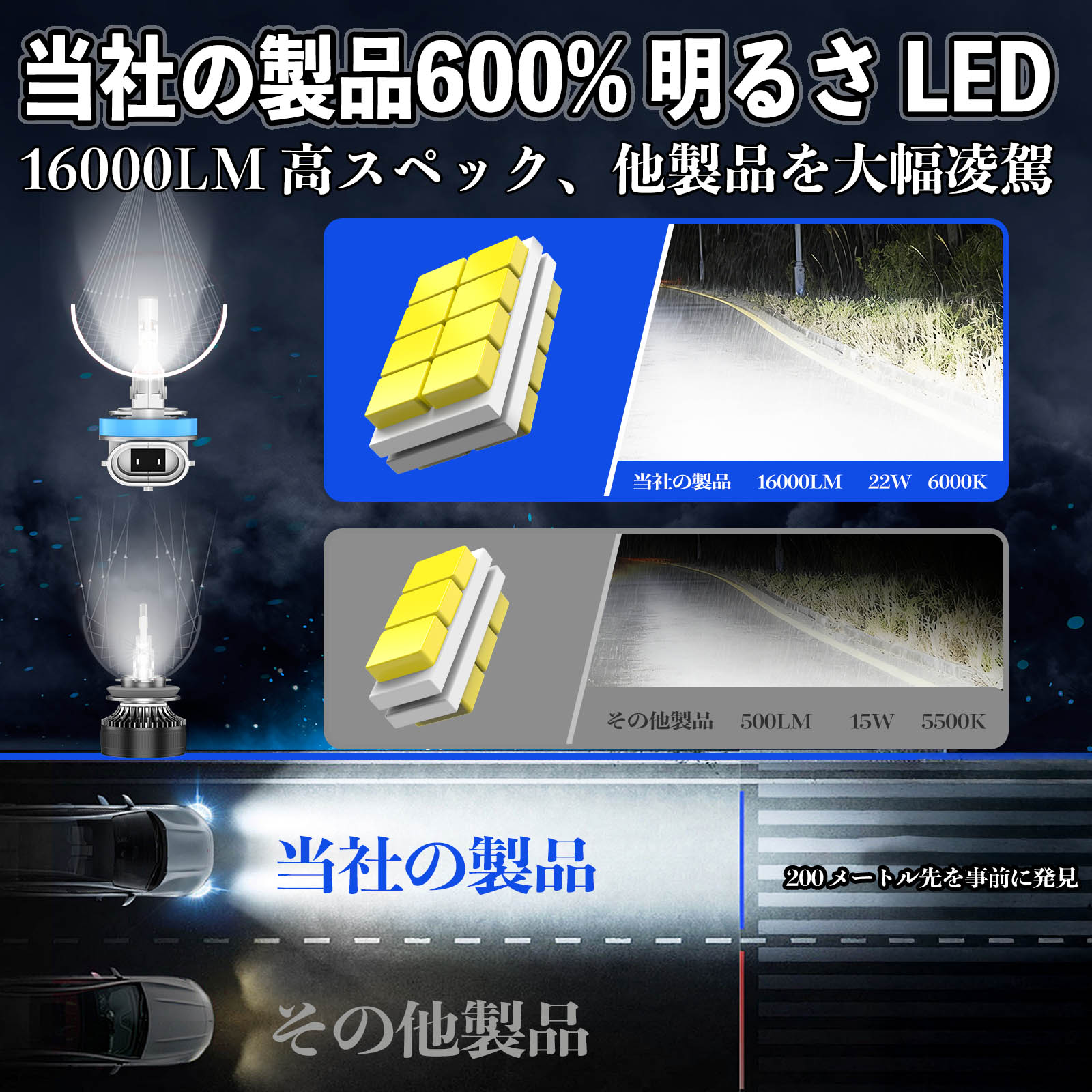 インテグラ DB6 7 8 9系DC1 2 DC5系 LED バルブ ヘッドライト フォグランプ ホワイト H1 H4 H19 HIR2 HB3 HB4 H7 H11 H8 H16 爆光 Hi/Lo FOG 12V WeCar |  | 08