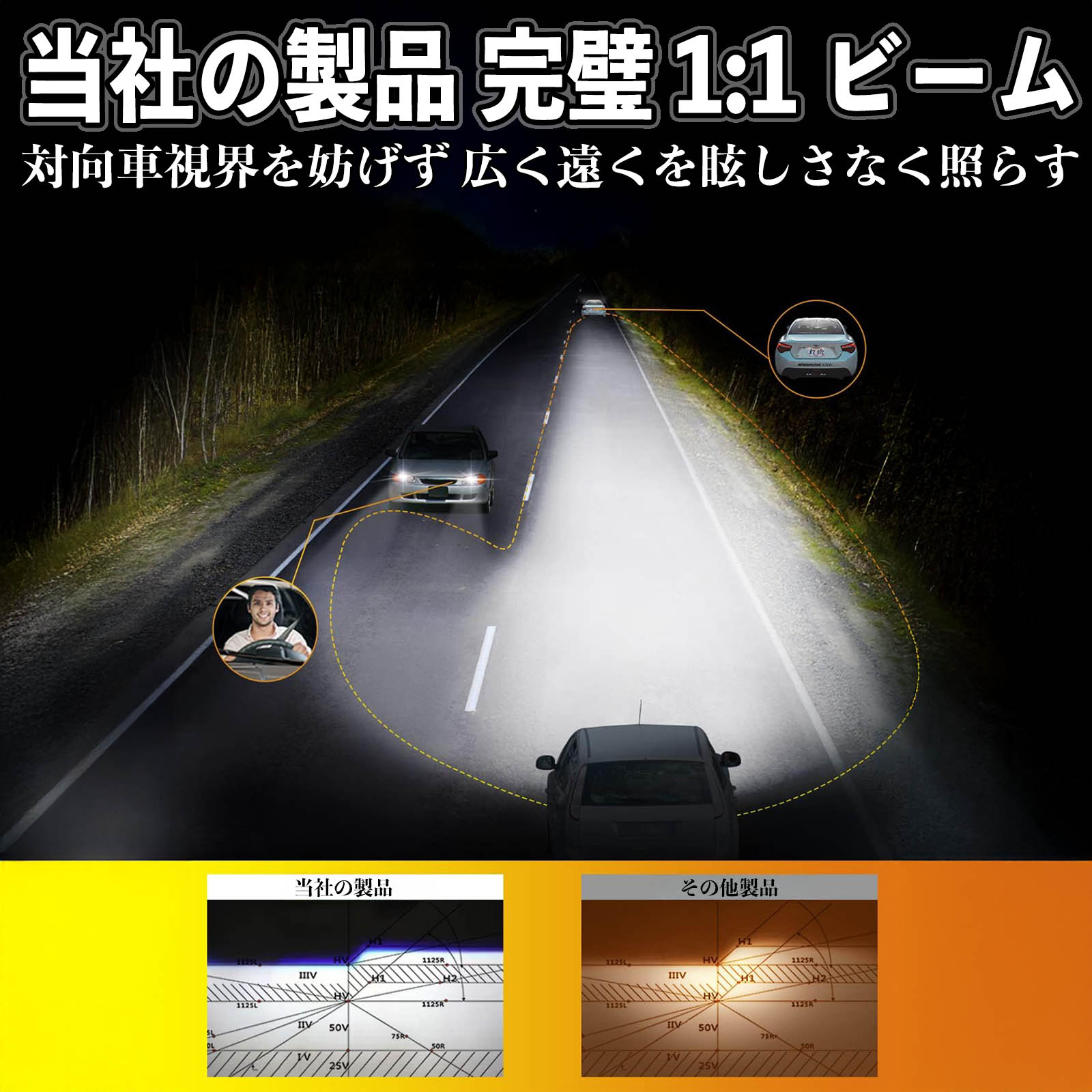 インテグラ DB6 7 8 9系DC1 2 DC5系 LED バルブ ヘッドライト フォグランプ ホワイト H1 H4 H19 HIR2 HB3 HB4 H7 H11 H8 H16 爆光 Hi/Lo FOG 12V WeCar |  | 11