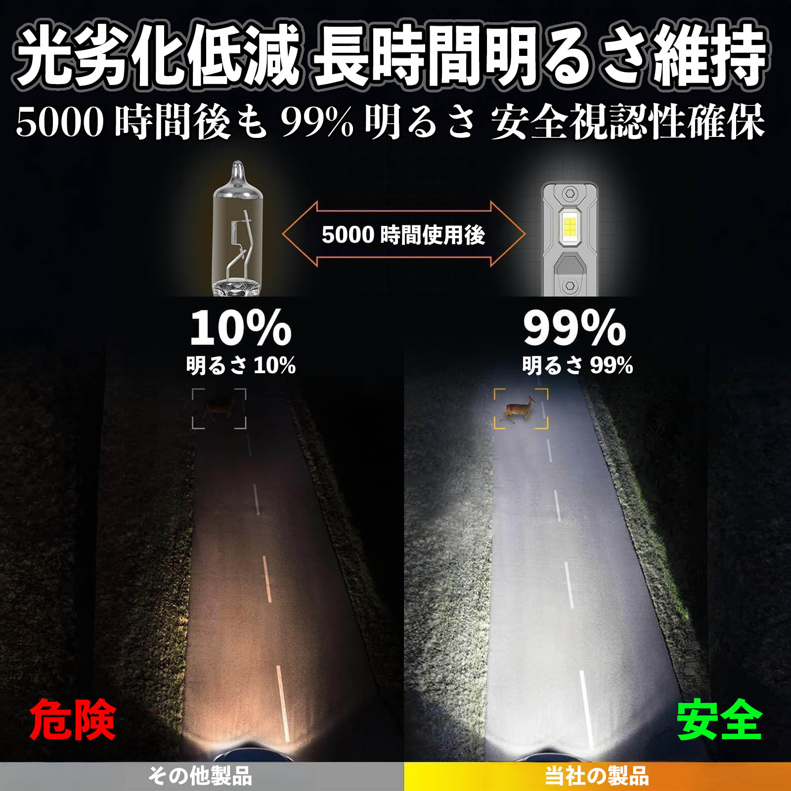 インテグラ DB6 7 8 9系DC1 2 DC5系 LED バルブ ヘッドライト フォグランプ ホワイト H1 H4 H19 HIR2 HB3 HB4 H7 H11 H8 H16 爆光 Hi/Lo FOG 12V WeCar |  | 15