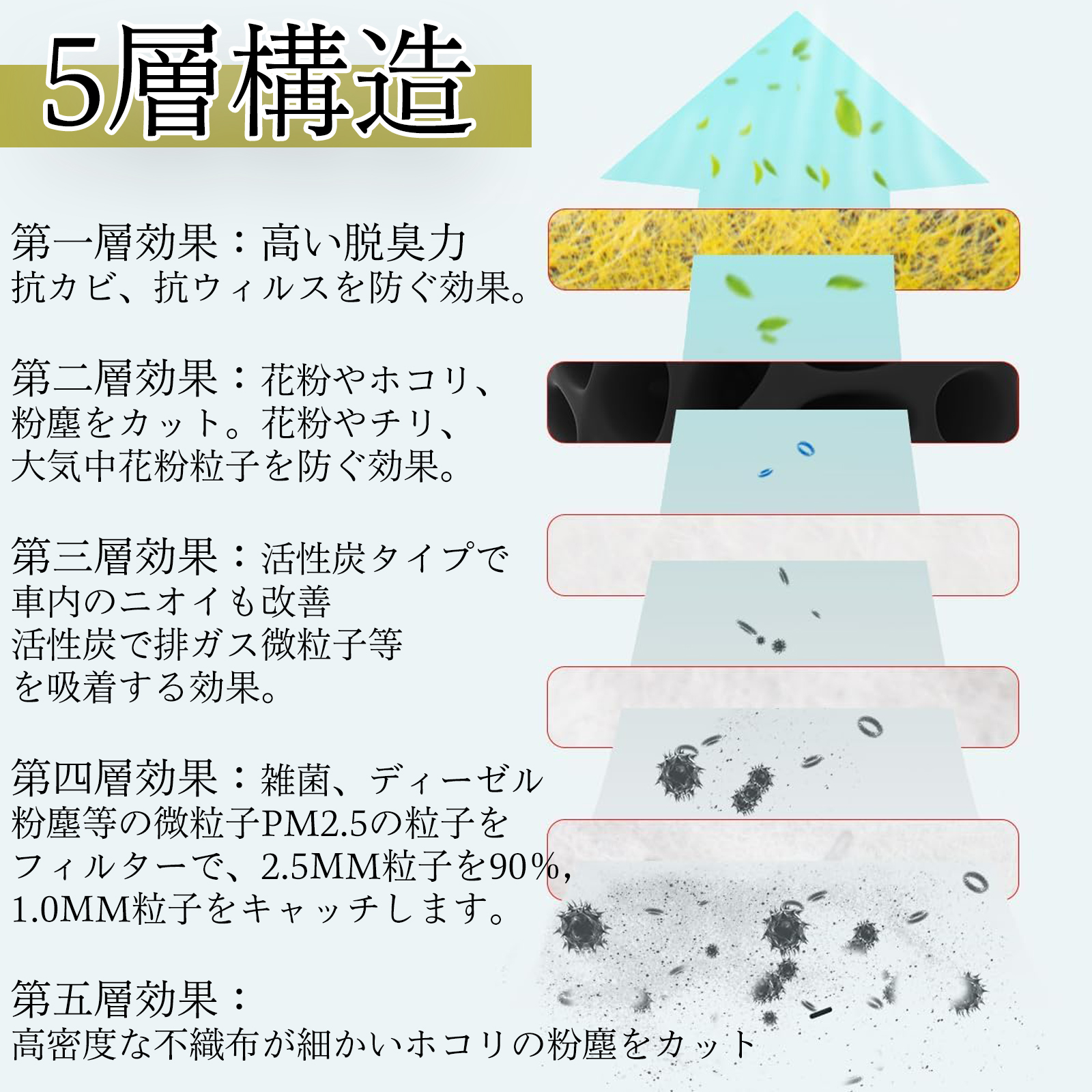 ホンダ N-BOX() JF3 4 5 6 エアコンフィルター 活性炭入り PM2.5対応 脱臭 抗菌 防カビ 花粉 抗ウィルス 交換用 車用 特殊5層 80292-TTA-941 関連画像4