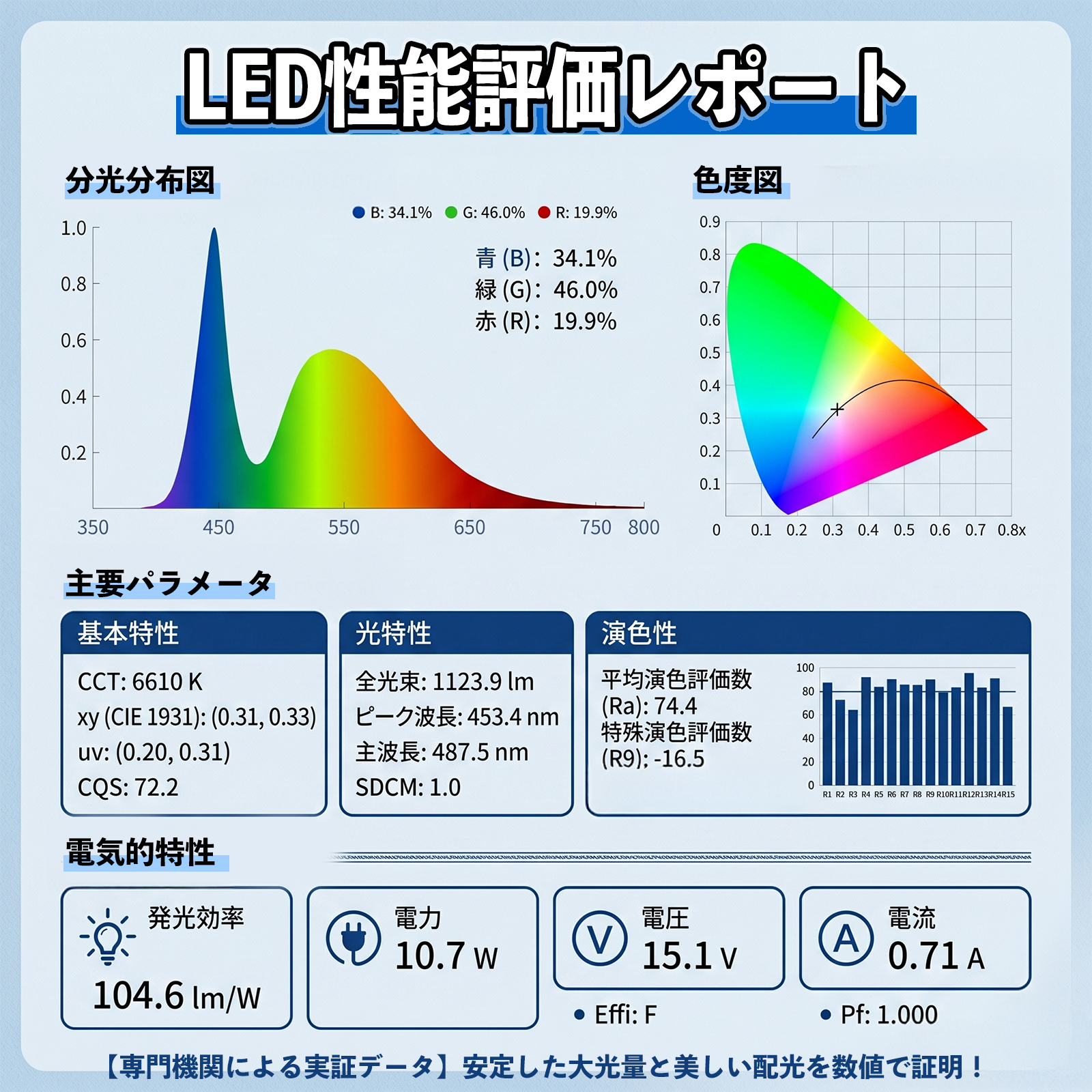 ホンダ N −BOXプラス H8 H11 H16 LED フォグランプ 車用 CSP LED