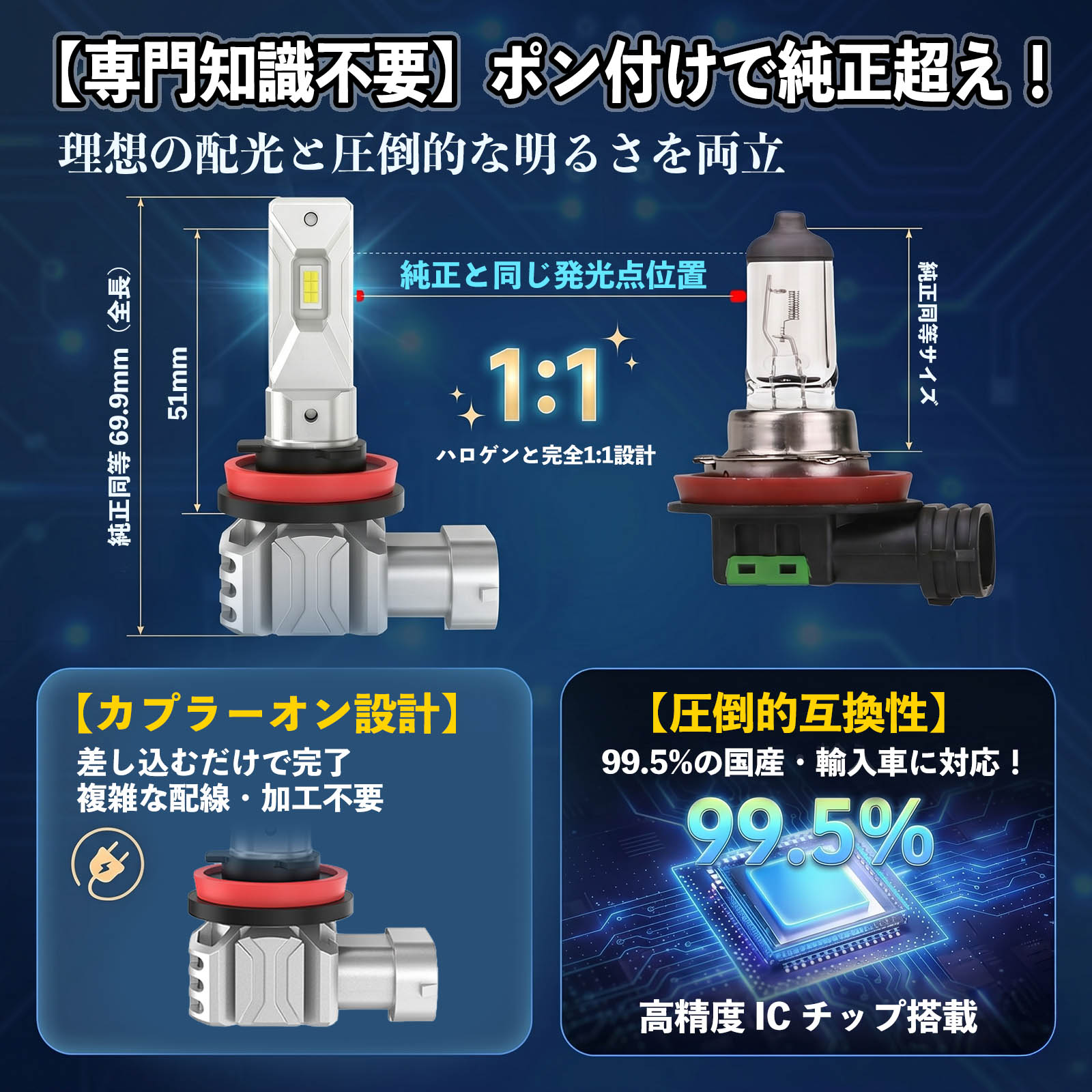 トヨタ マークXジオ H8 H11 H16 LED フォグランプ 車用 CSP LEDチップ