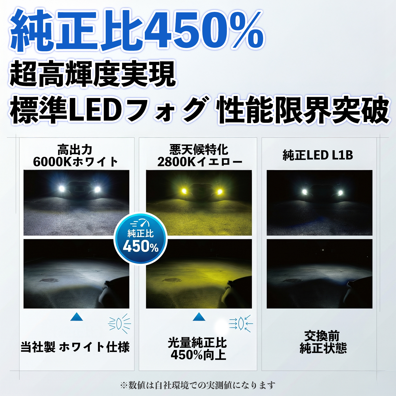 ダイハツ ハイゼットトラック L1B LED フォグランプ 車用 フォグ 高輝度 爆光 新型 後付け 交換用バルブ ドライバーユニット一体型 WeCar |  | 08