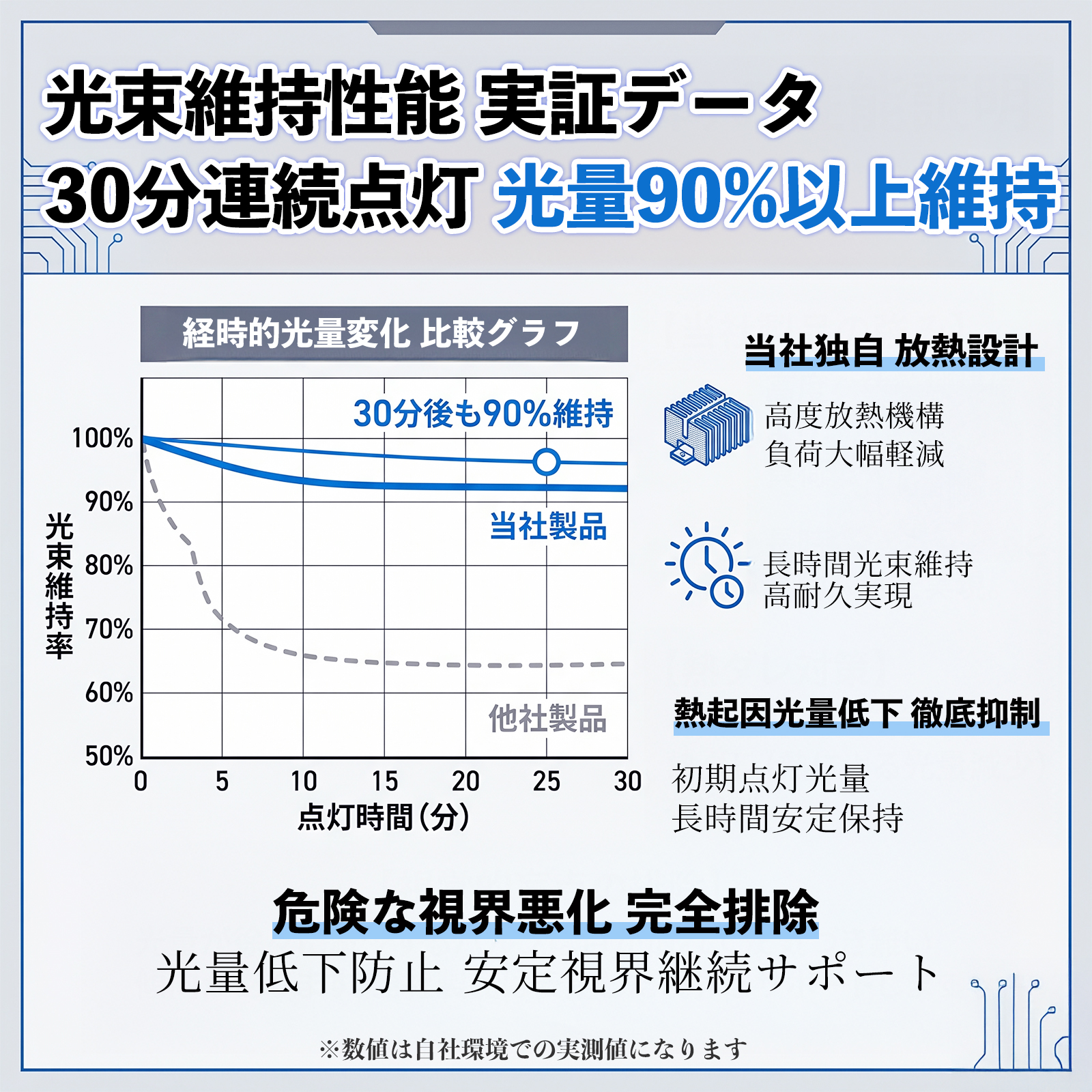 ダイハツ ハイゼットトラック L1B LED フォグランプ 車用 フォグ 高輝度 爆光 新型 後付け 交換用バルブ ドライバーユニット一体型 WeCar |  | 09