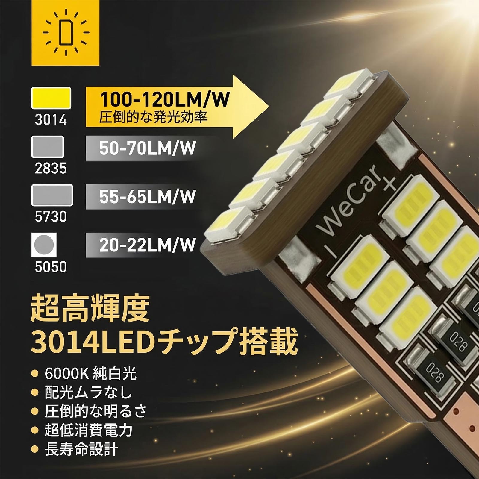 トヨタ ランドクルーザー 250系 T10 LED ホワイト 爆光 高輝度 車検