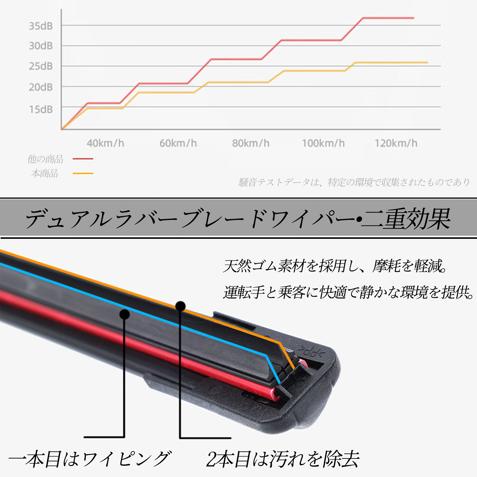プリウス 30系 ZVW30 ワイパーブレード フラット エアロワイパー デュアルラバー 一体型 U字フック U650mm U400mm グラファイト 2本 WeCar 関連画像2
